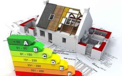 Waarom een energielabel kopen voor een woning?
